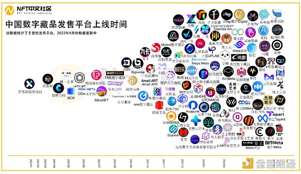 全面了解NFT市场、技术和案例