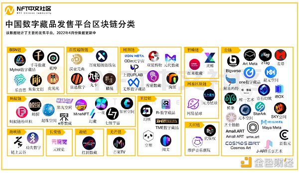 全面了解NFT市场、技术和案例