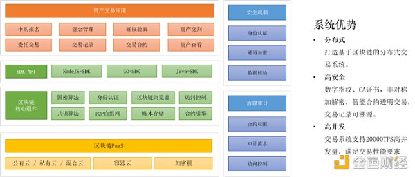 全面了解NFT市场、技术和案例