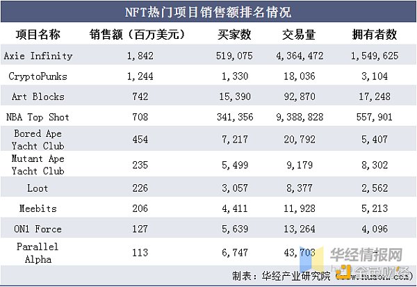 全面了解NFT市场、技术和案例