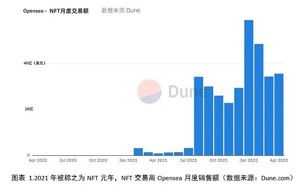 Web3.0：中国如何引领互联网技术变革？