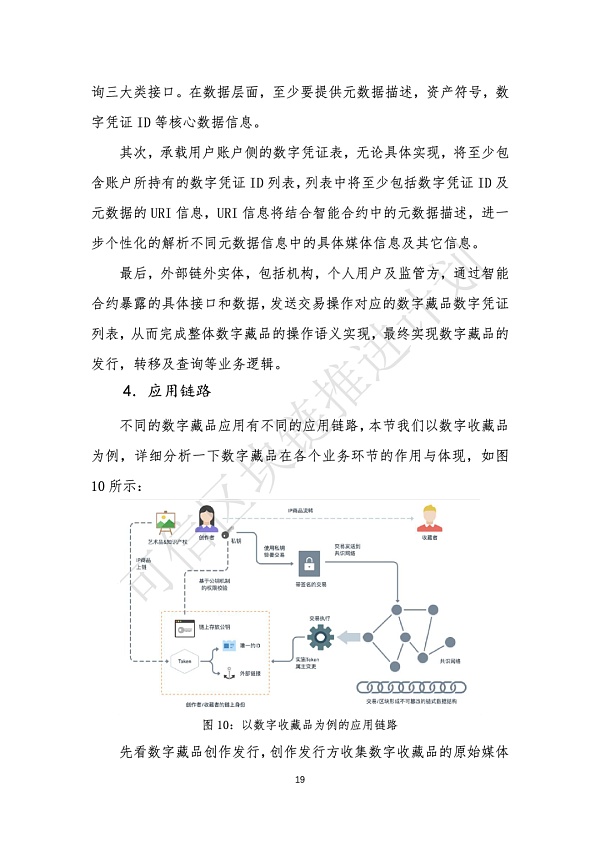 基于区块链的数字藏品技术路线