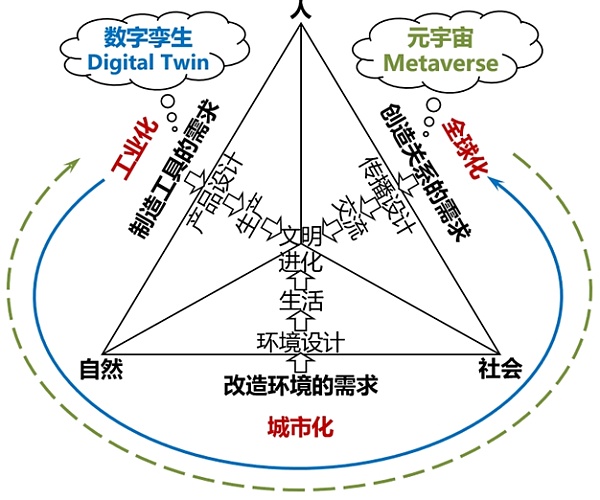 元宇宙vs数字孪生：技术演化的视角