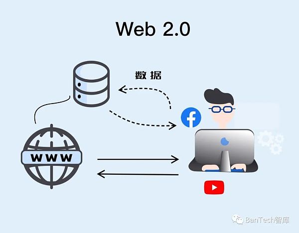 Web3.0：一场技术驱动的泛金融文化变革