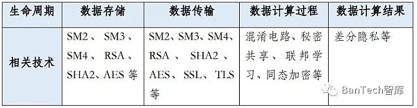 Web3.0：一场技术驱动的泛金融文化变革