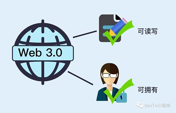 Web3.0：一场技术驱动的泛金融文化变革