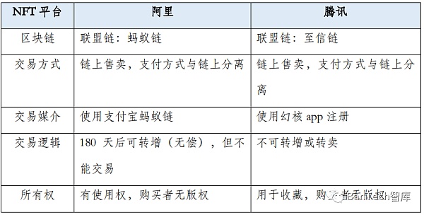 Web3.0：一场技术驱动的泛金融文化变革