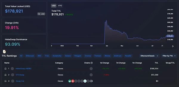 几个关于ETH Merge、ETC迁徙的技术细节和背后原因