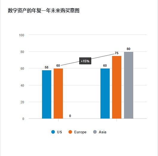 区块链技术投资者对于区块链未来的分析以及数字货币的看法