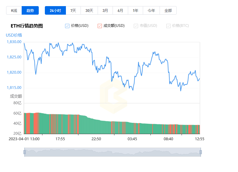 以太坊今日价格图片