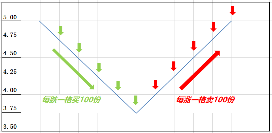 世链财经|网格策略是什么意思？新手如何正确使用网格策略